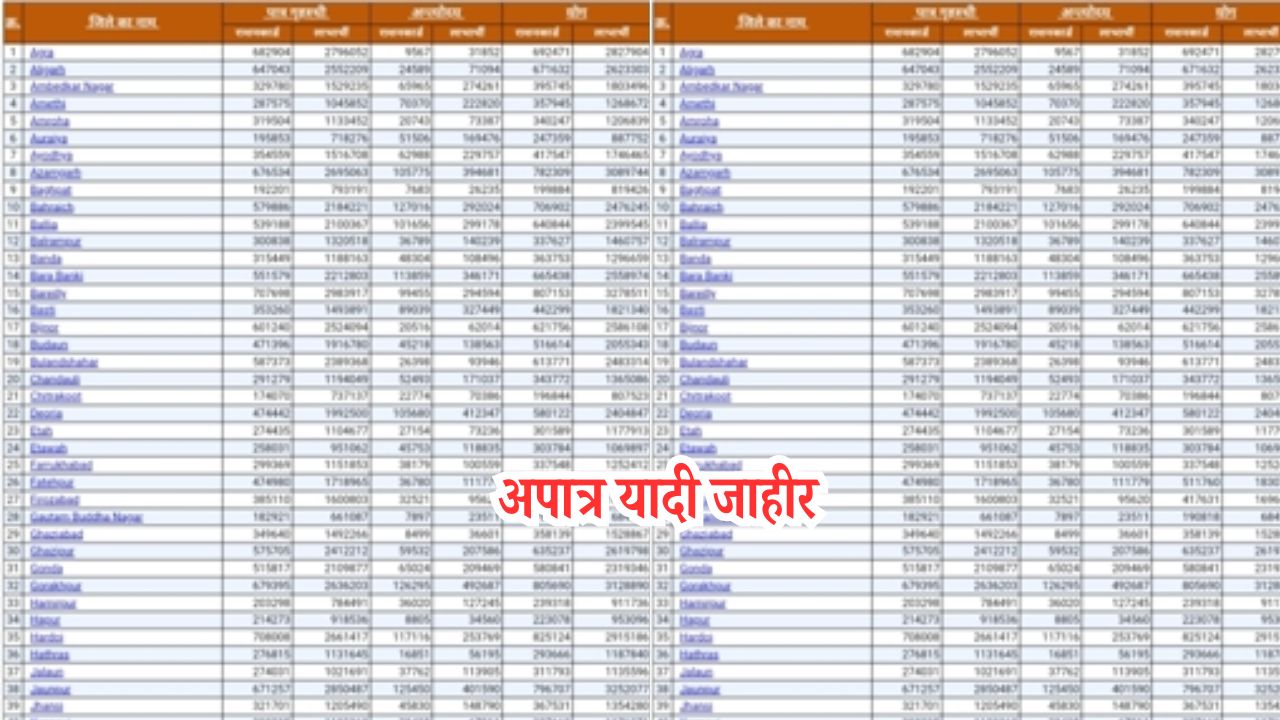 Ration Card